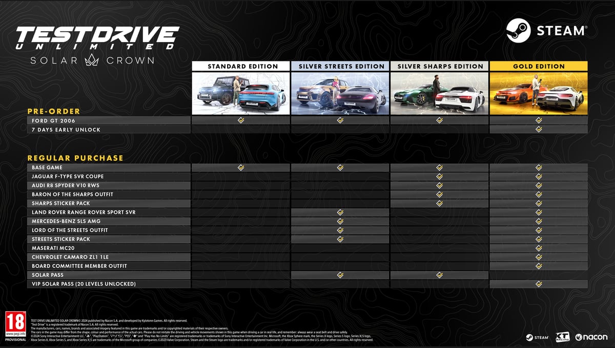 Test Drive Unlimited Solar Crown – Gold Edition