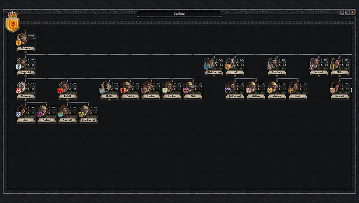 Crusader Kings II: Celtic Unit Pack thumbnail 3